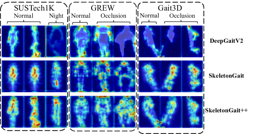 [2311.13444] Skeletongait: Gait Recognition Using Skeleton Maps