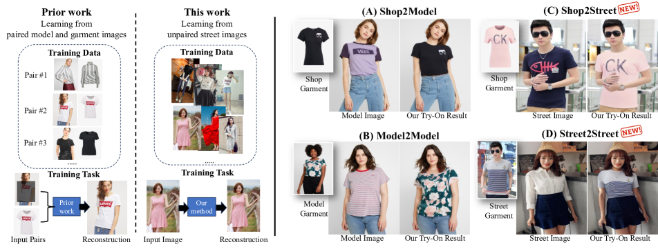 2311.16094] Street TryOn: Learning In-the-Wild Virtual Try-On from Unpaired  Person Images