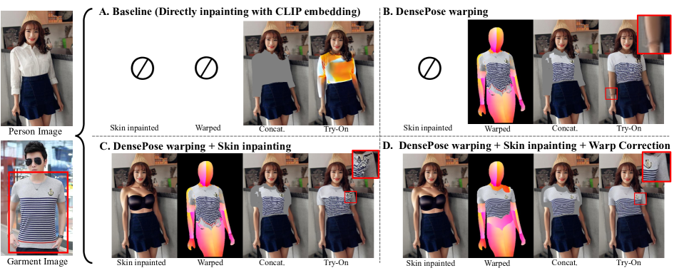 TryOnGAN: Body-aware Try-on via Layered Interpolation