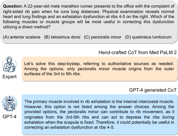 图 2：比较了专家设计的和 GPT-4 生成的思考链（CoT）提示。利用训练集中的 [问题，正确答案] 对，GPT-4 能够生成适用于少样本 CoT 示范的详尽解释。