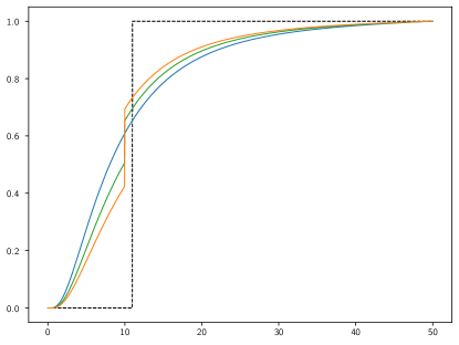 Delta curves for sticky and non-sticky Bloack-Scholes