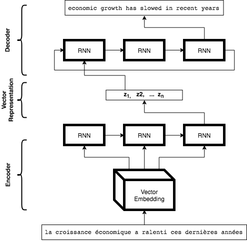 [2312.00435] Enhancing Image Captioning with Neural Models