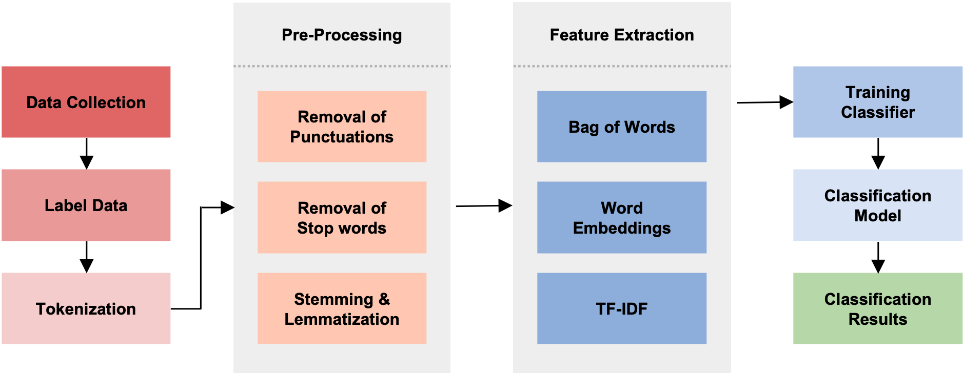 [2312.01044] Large Language Models Are Zero-Shot Text Classifiers