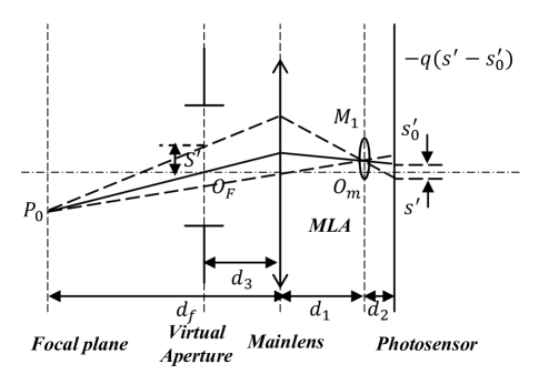 Refer to caption