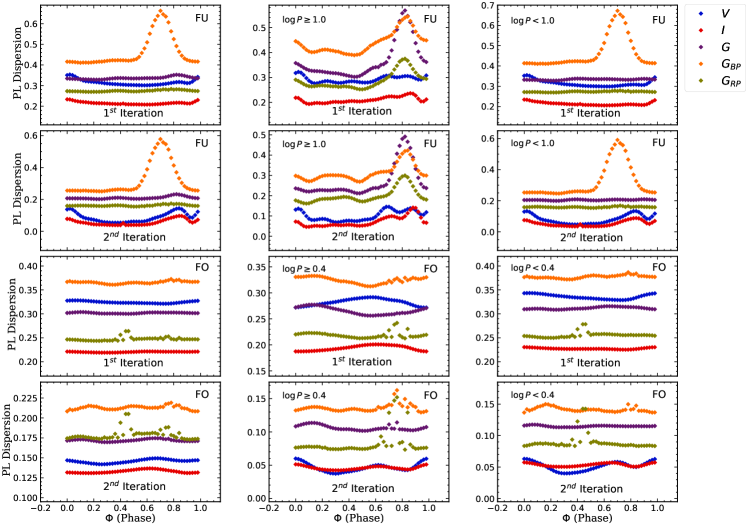 [2312.02657] Geometry of the LMC based on multi-phase analysis of multi ...