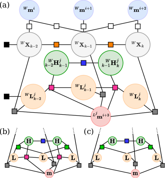 [2312.04031] The Importance of Coordinate Frames in Dynamic SLAM