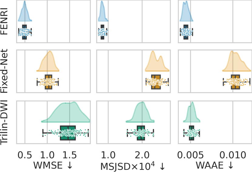 [2312.05721] Learning Spatially-continuous Fiber Orientation Functions