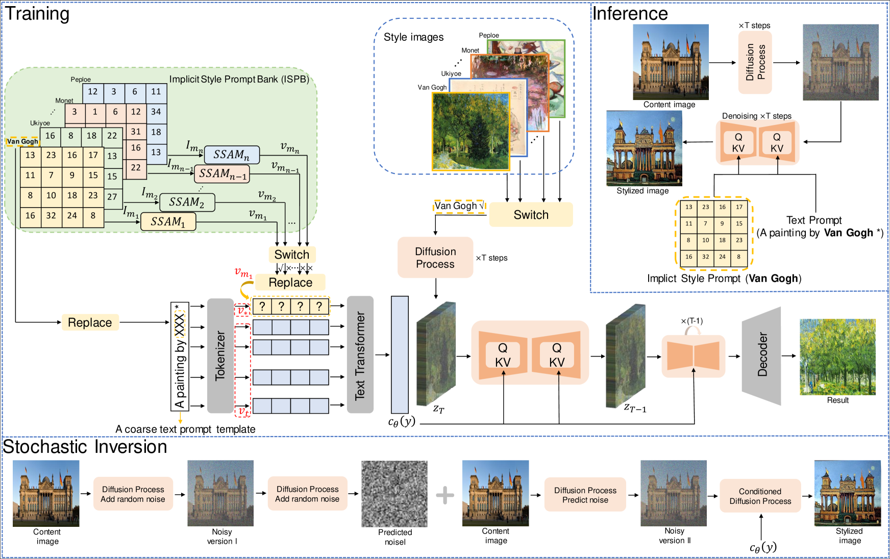 [2312.06135] Artbank: Artistic Style Transfer With Pre-trained 