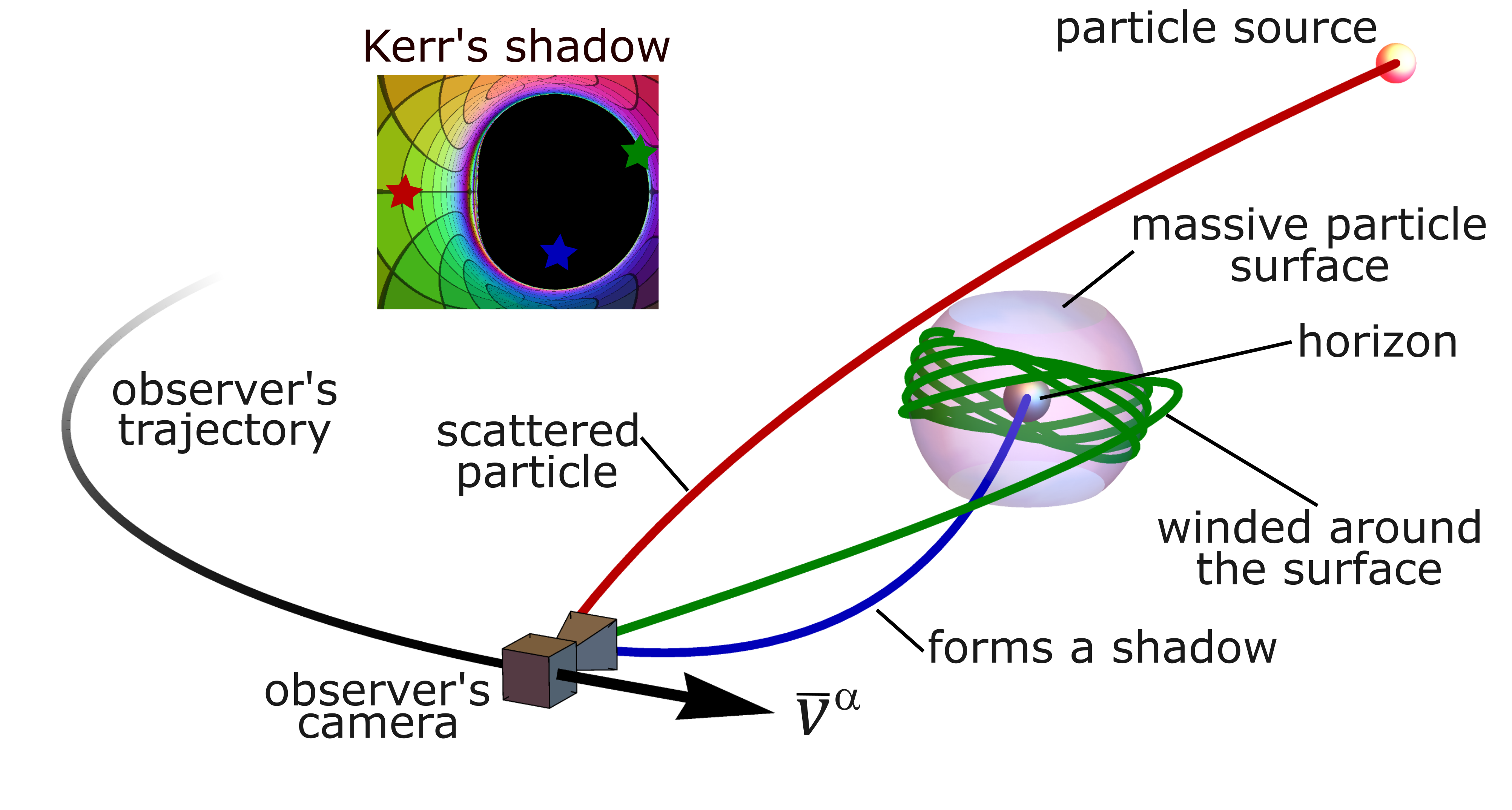 Refer to caption