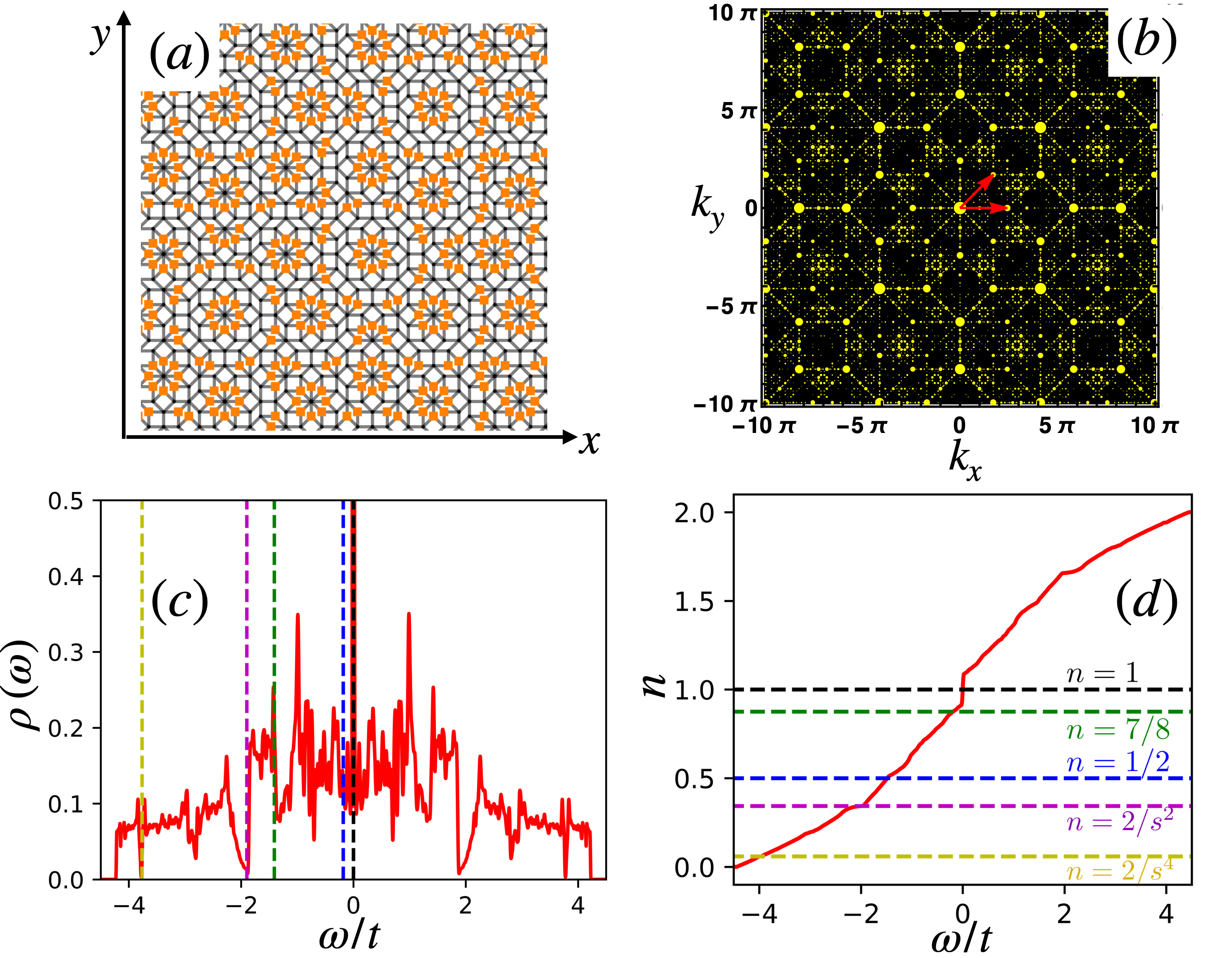 [2312 10192] Fragile Magnetic Order In Metallic Quasicrystals