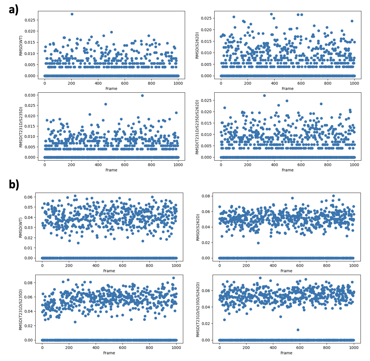 [2312.11700] Characterization of Phosphorylated Tau-Microtubule complex ...
