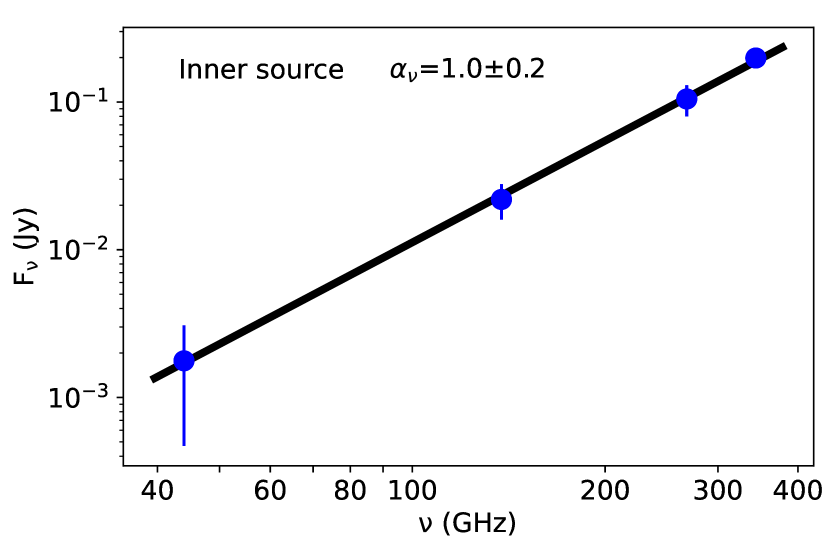 Refer to caption