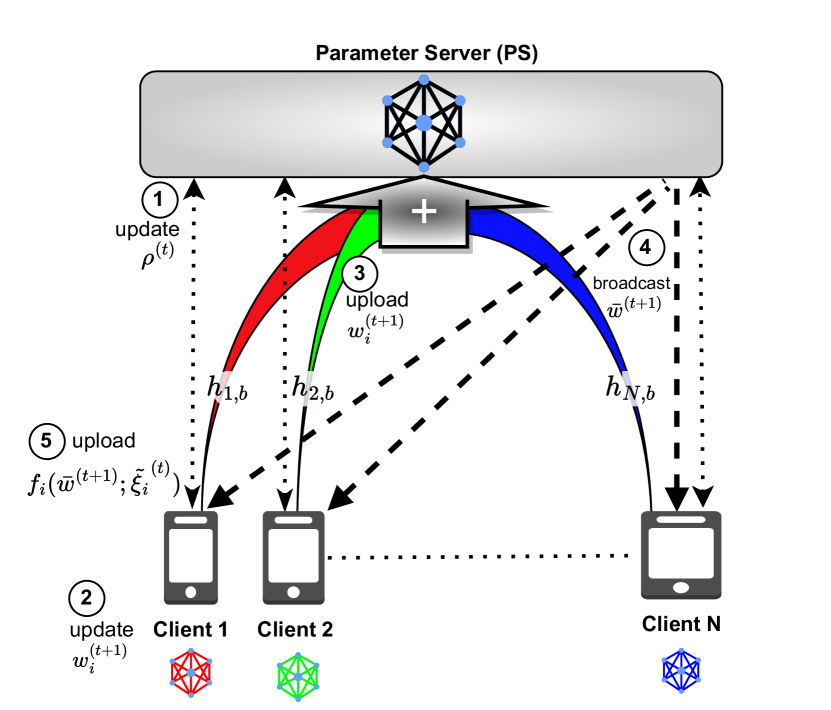 [2312.14638] Balancing Energy Efficiency and Distributional Robustness