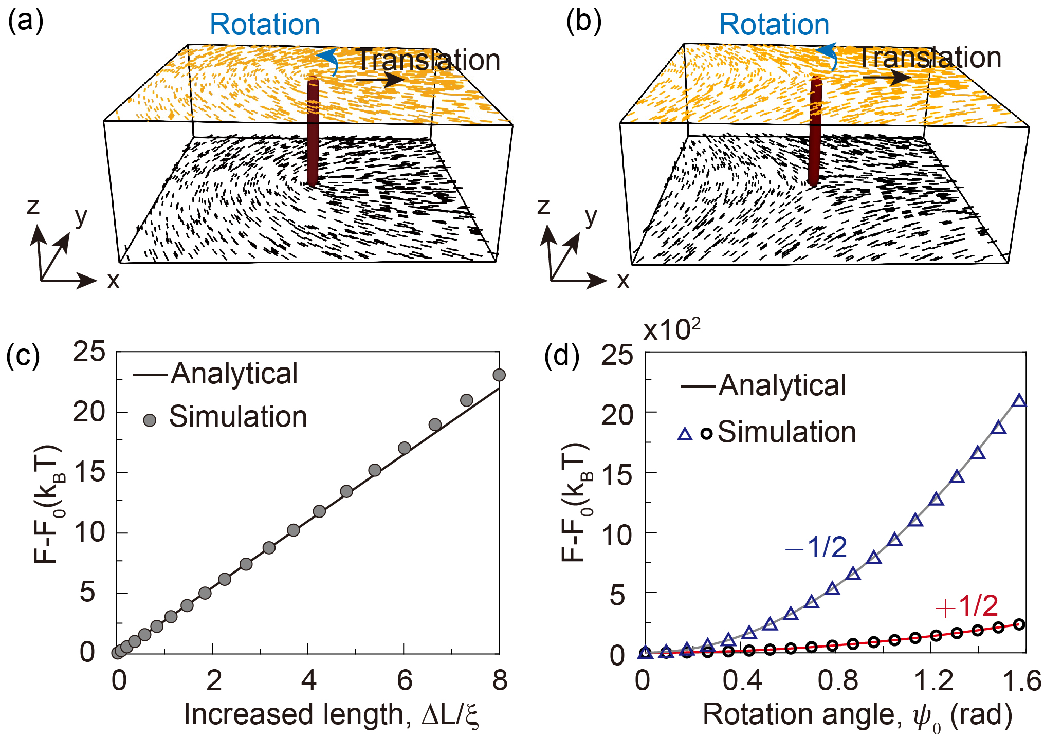 [2312.14735] Line defects in nematic liquid crystals as charged ...