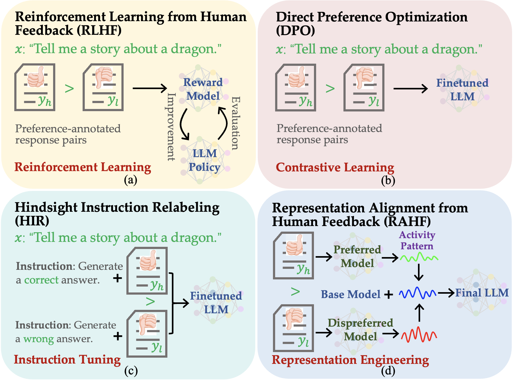 [2312.15997] Aligning Large Language Models With Human Preferences ...