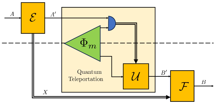 Refer to caption