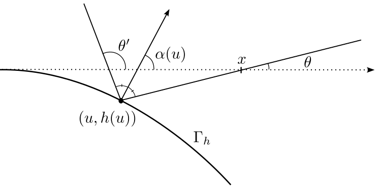 Refer to caption