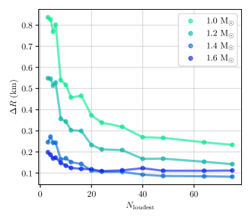 [2401.02604] Precision Constraints On The Neutron Star Equation Of 