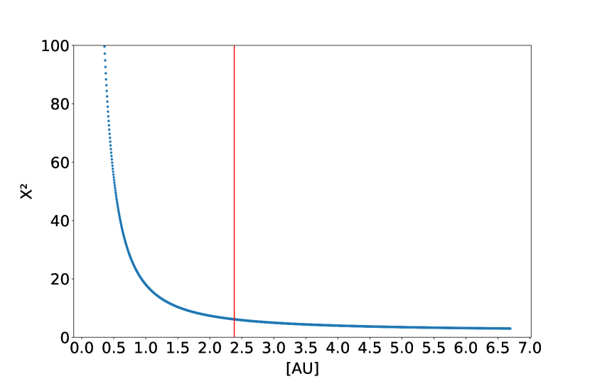 [2401.02605] Hubble Asteroid Hunter III. Physical properties of newly ...
