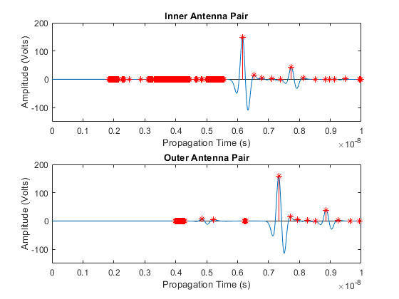 [2401.03375] Real-time Asphalt Pavement Layer Thickness Prediction 