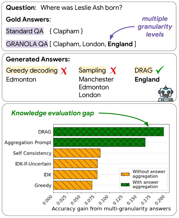 [2401.04695] Narrowing the Knowledge Evaluation Gap: Open-Domain ...