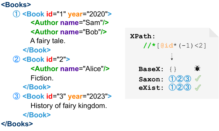 [2401.05112] Finding XPath Bugs in XML Document Processors via ...