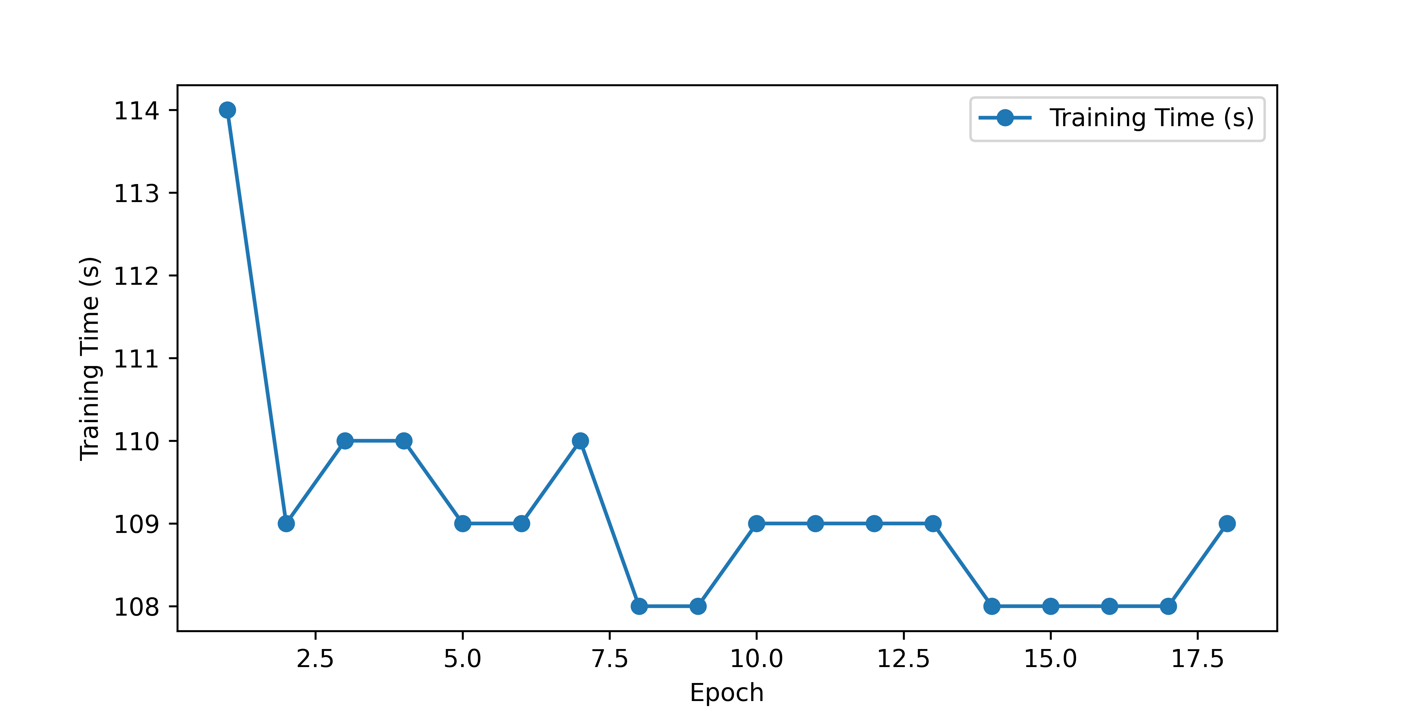 [2401.09604] MedBlindTuner: Towards Privacy-preserving Fine-tuning on ...