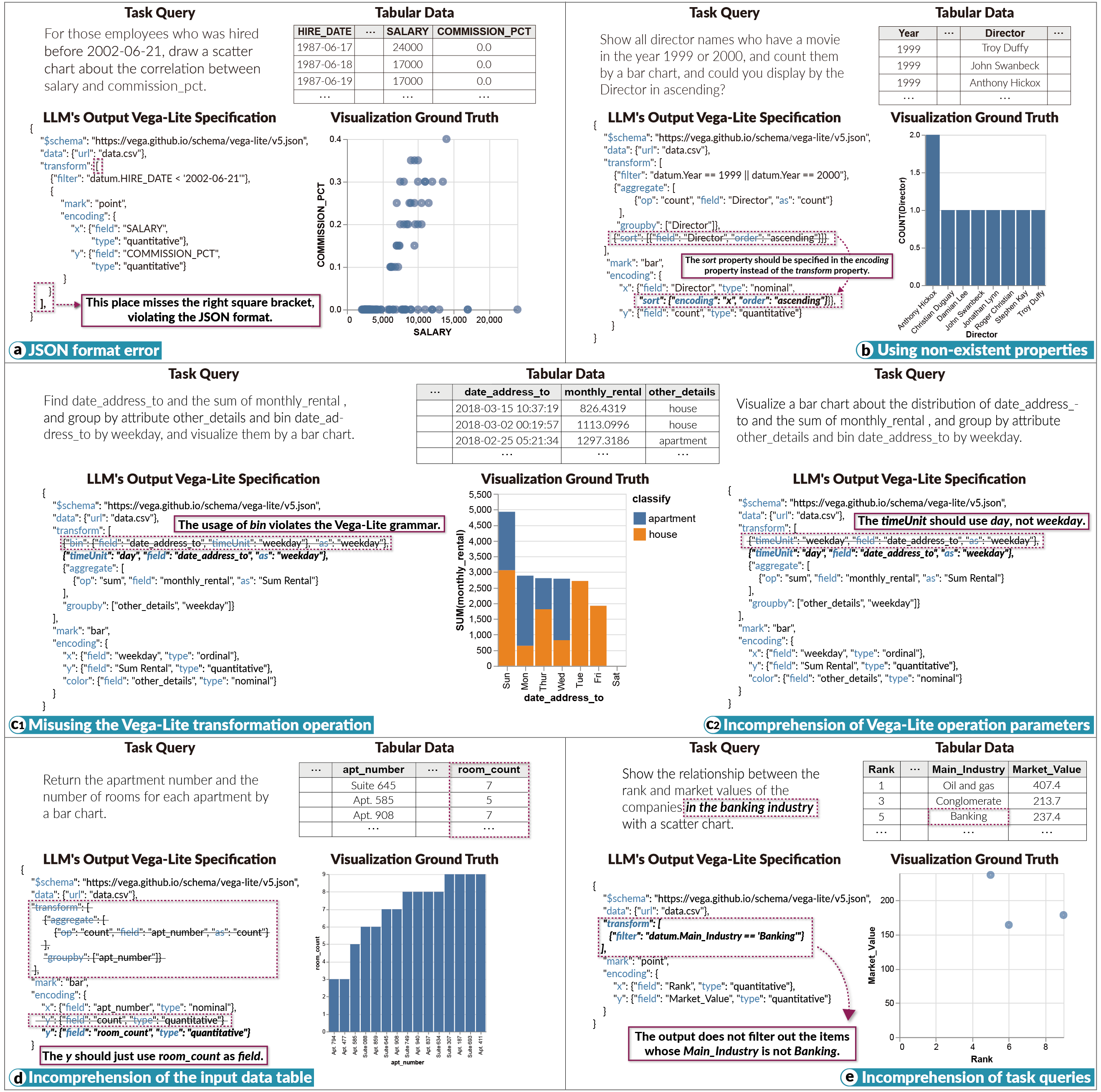 [2401.11255] Visualization Generation with Large Language Models: An ...