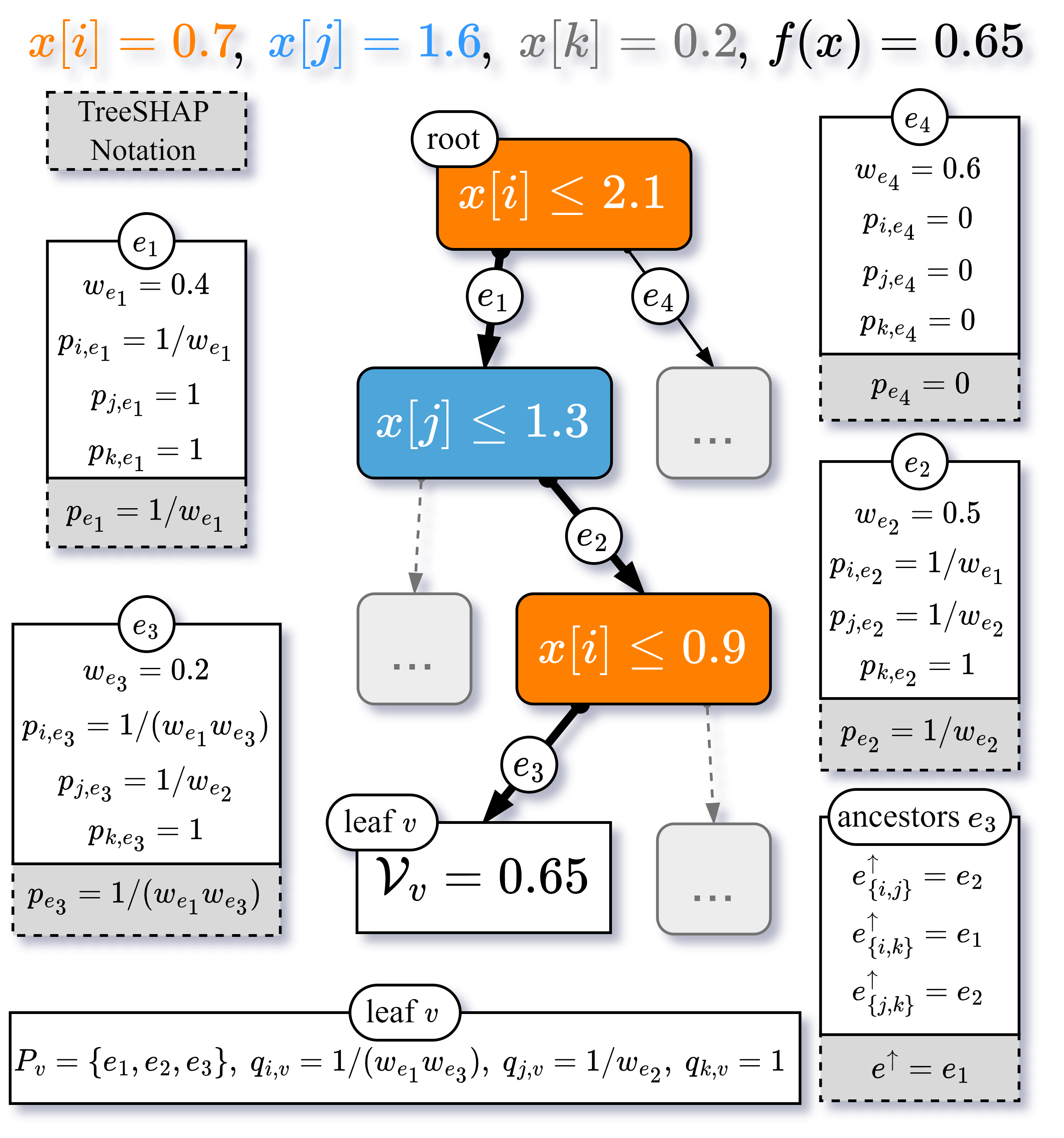 [2401.12069] Beyond TreeSHAP: Efficient Computation of Any-Order ...