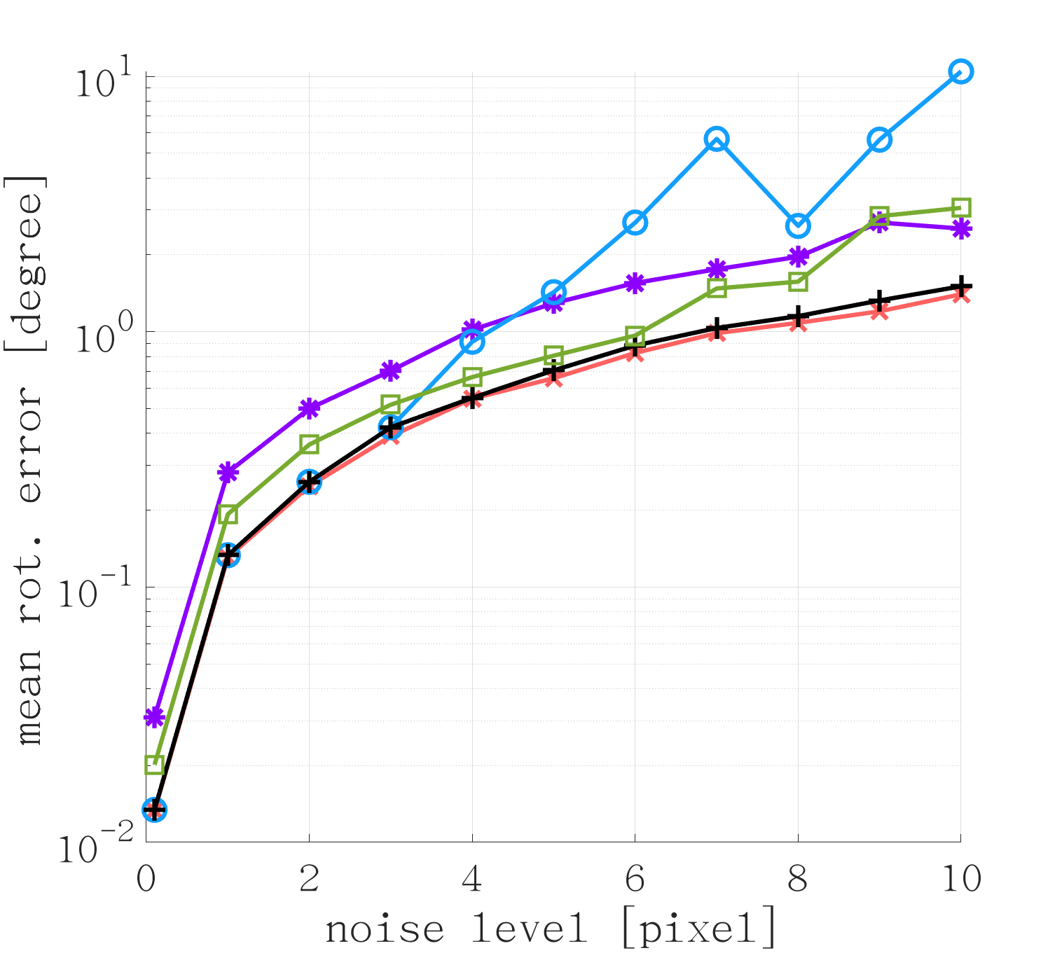 [2401.13357] Linear Relative Pose Estimation Founded on Pose-only ...