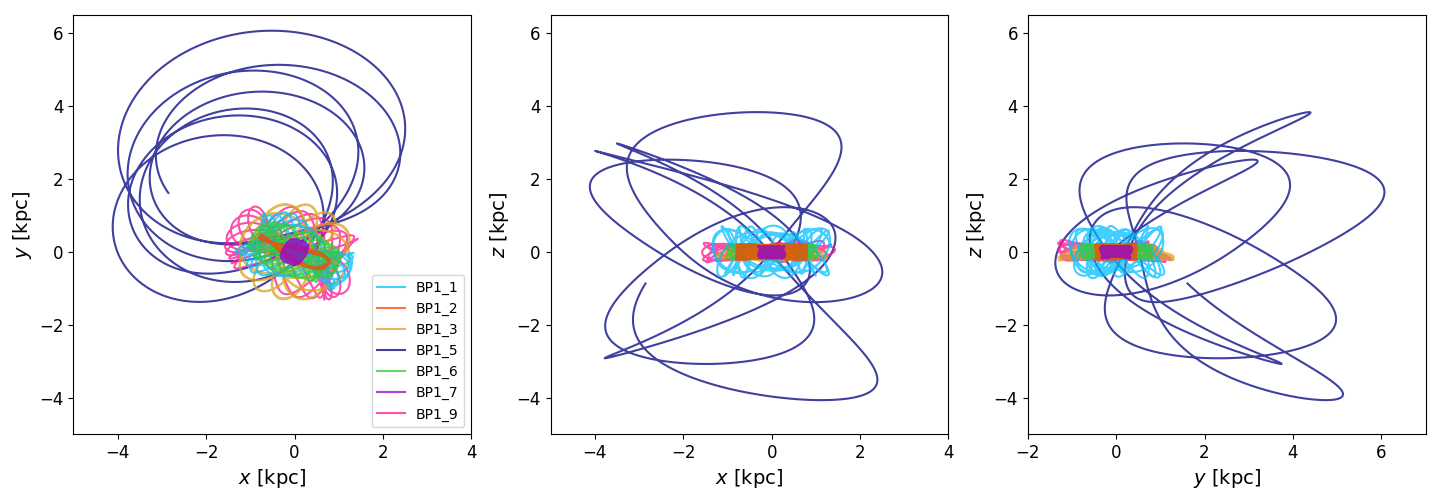 [2401 13991] Composition Of Giants 1∘ North Of The Galactic Center