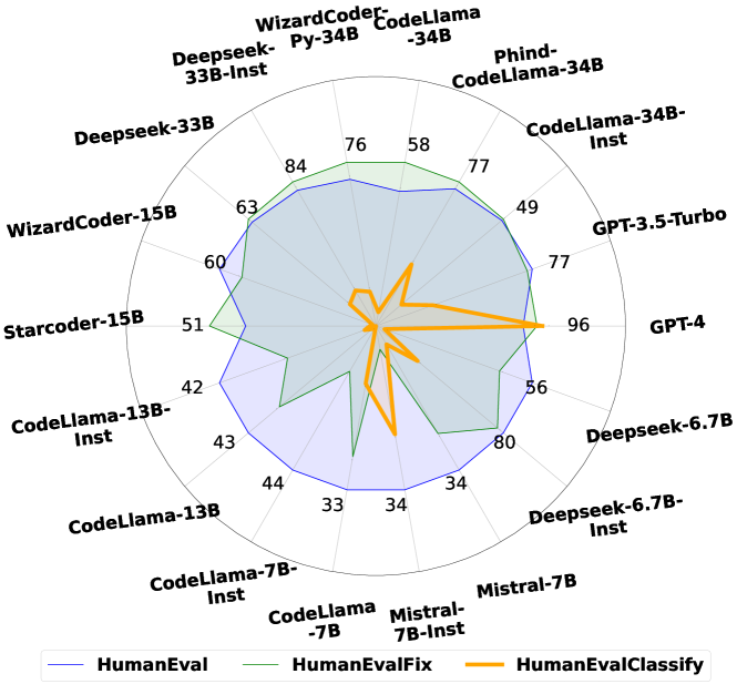 [2401.15963] NoFunEval: Funny How Code LMs Falter on Requirements ...