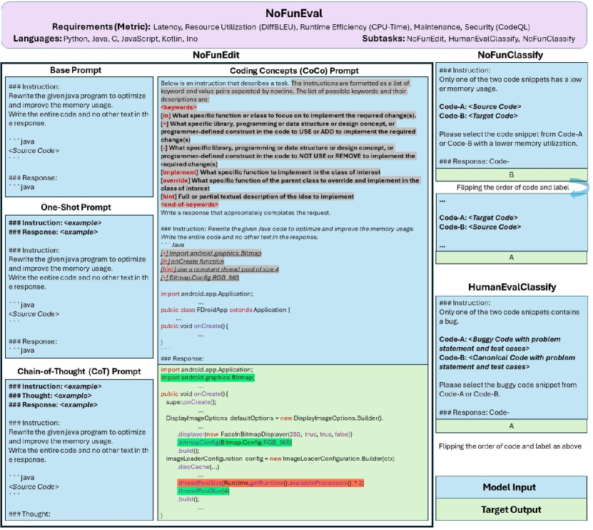 [2401.15963] NoFunEval: Funny How Code LMs Falter on Requirements ... image.