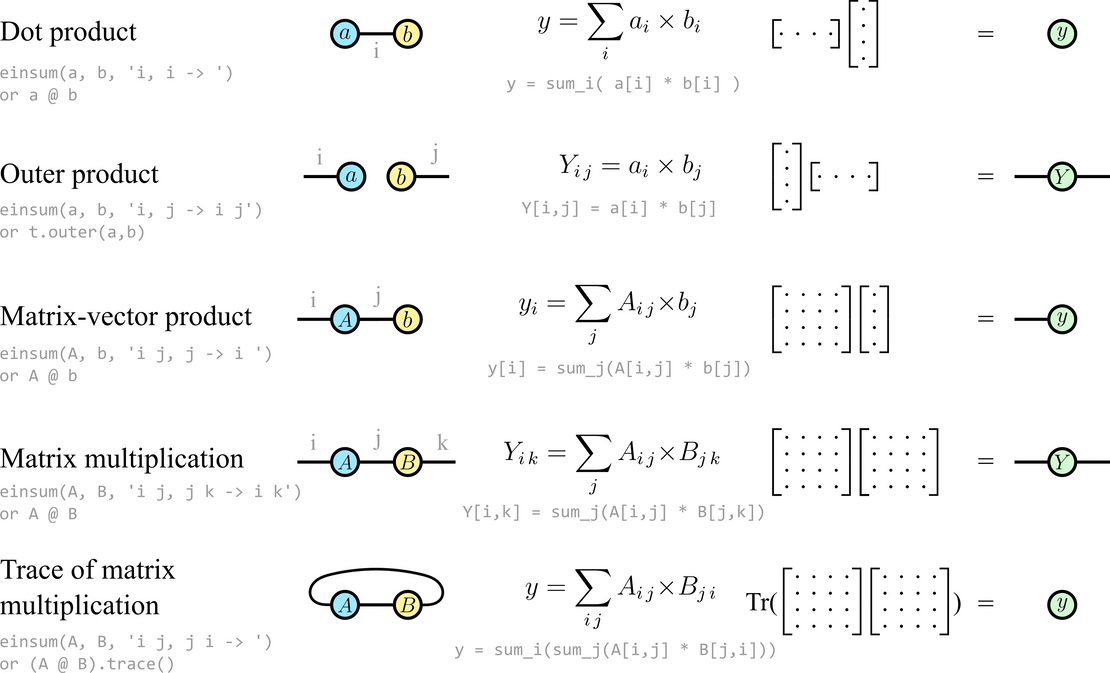 [2402.01790] An introduction to graphical tensor notation for ...