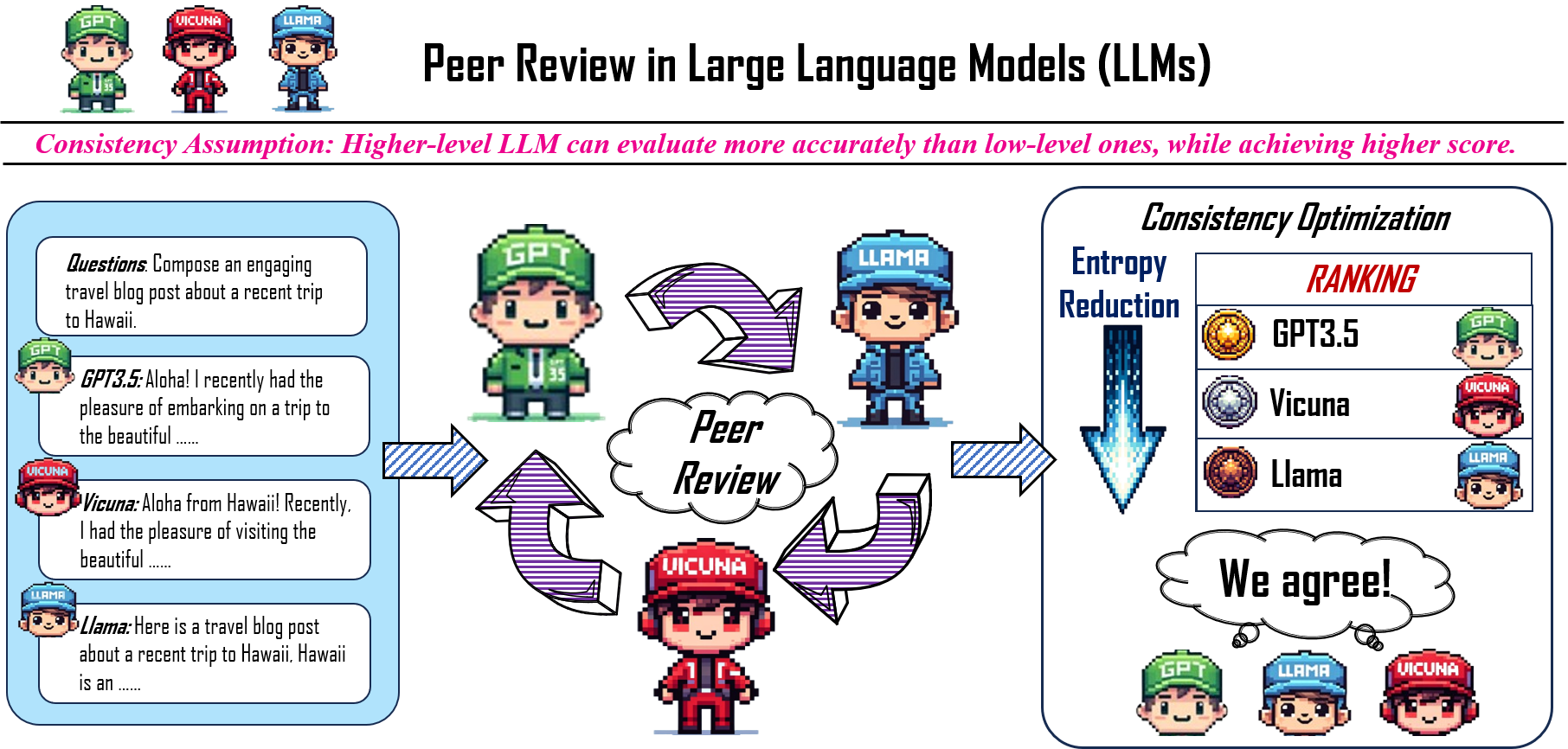 2402-01830-peer-review-in-llms-automatic-evaluation-method-for-llms