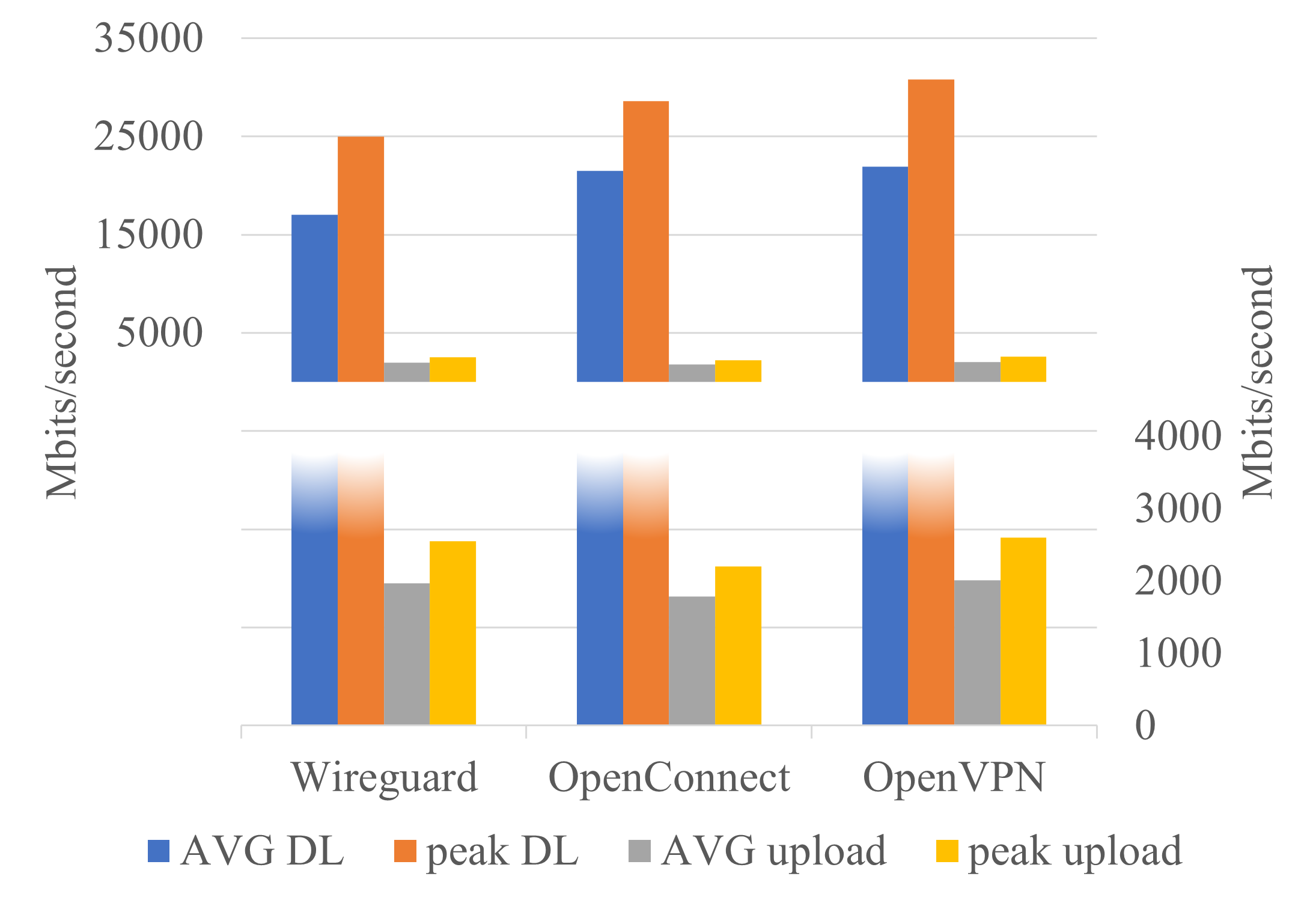 [2402.02093] Wireguard: An Efficient Solution for Securing IoT Device ...