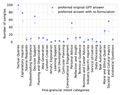 [2402.02136] User Intent Recognition and Satisfaction with Large ...