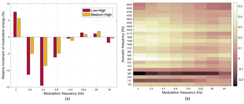 [2402.02865] On combining acoustic and modulation spectrograms in an ...