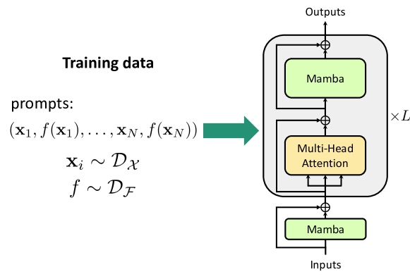 [2402.04248] Can Mamba Learn How to Learn? A Comparative Study on In ...