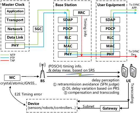 Refer to caption