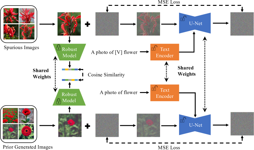 [2402.08200] FINE-TUNING TEXT-TO-IMAGE DIFFUSION MODELS FOR CLASS-WISE ... image.