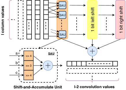 [2402.12407] Accelerating Local Laplacian Filters On Fpgas