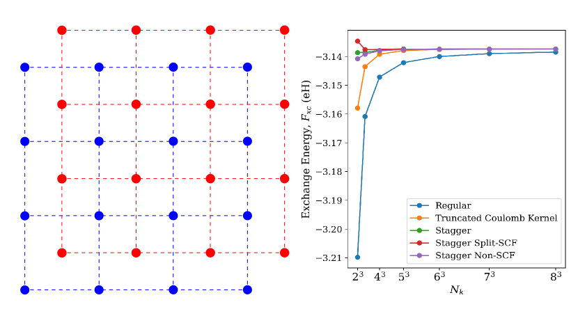 [2402.13538] The Staggered Mesh Method: Accurate Exact Exchange towards ...