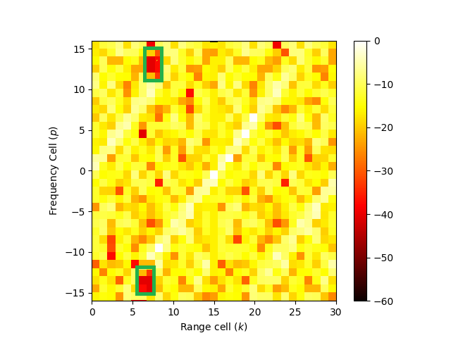 [2402.16754] Ambiguity Function Shaping in FMCW Automotive Radar ...