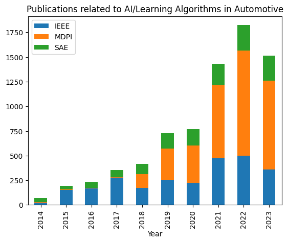 [2402.17690] Autonomous Vehicles: Evolution of Artificial Intelligence ...