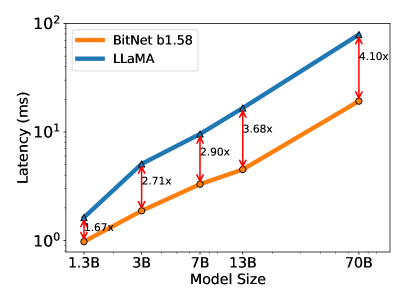 [2402.17764] The Era Of 1-bit LLMs: All Large Language Models Are In 1. ...