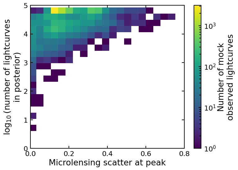[2403.03264] How to Break the Mass Sheet Degeneracy with the