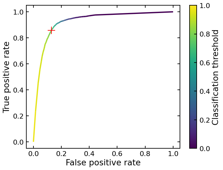 [2403.03264] How to Break the Mass Sheet Degeneracy with the