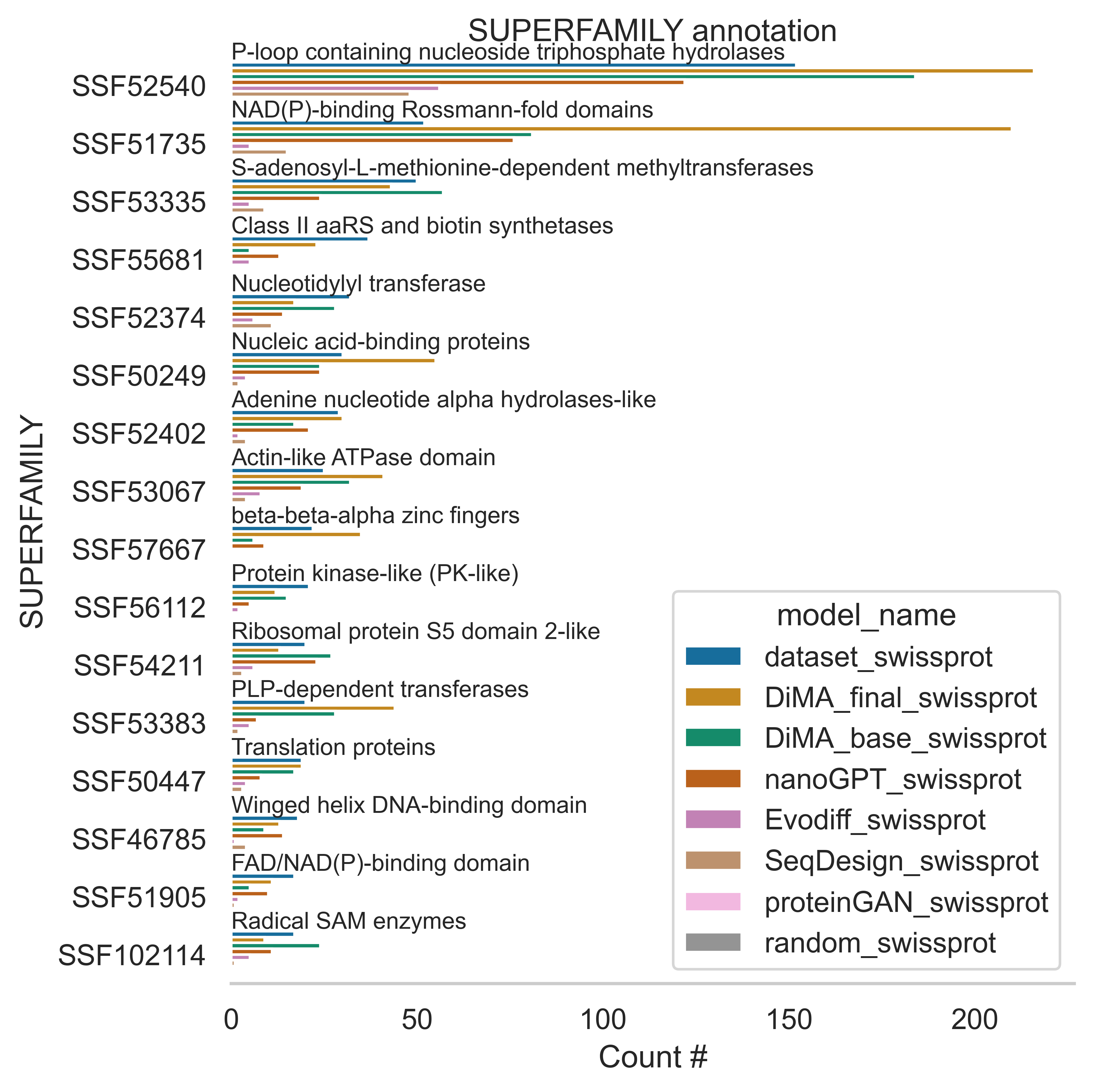 [2403.03726] Diffusion on language model embeddings for protein ...