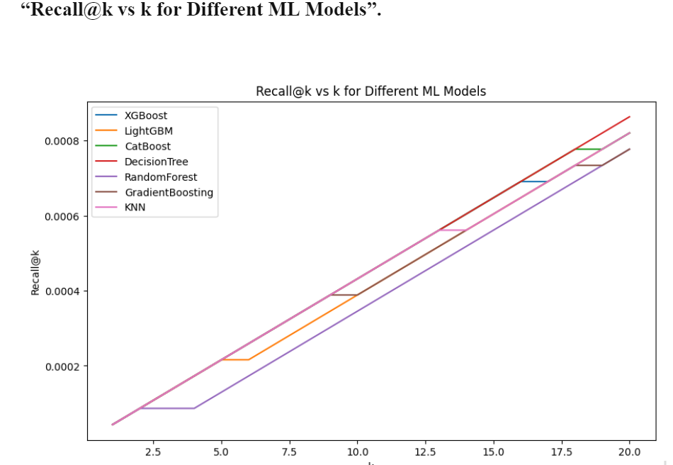 [2403.08834] Predictive Analysis of Tuberculosis Treatment Outcomes ...